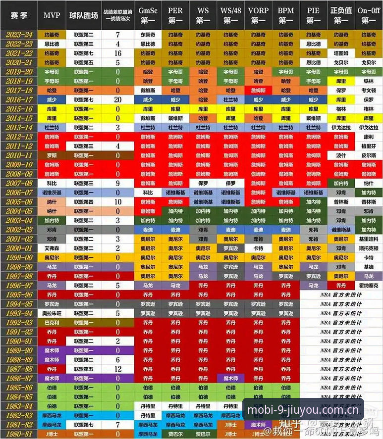 九游NBA赔率走势图对比：老编辑眼中的数据战场与实用策略